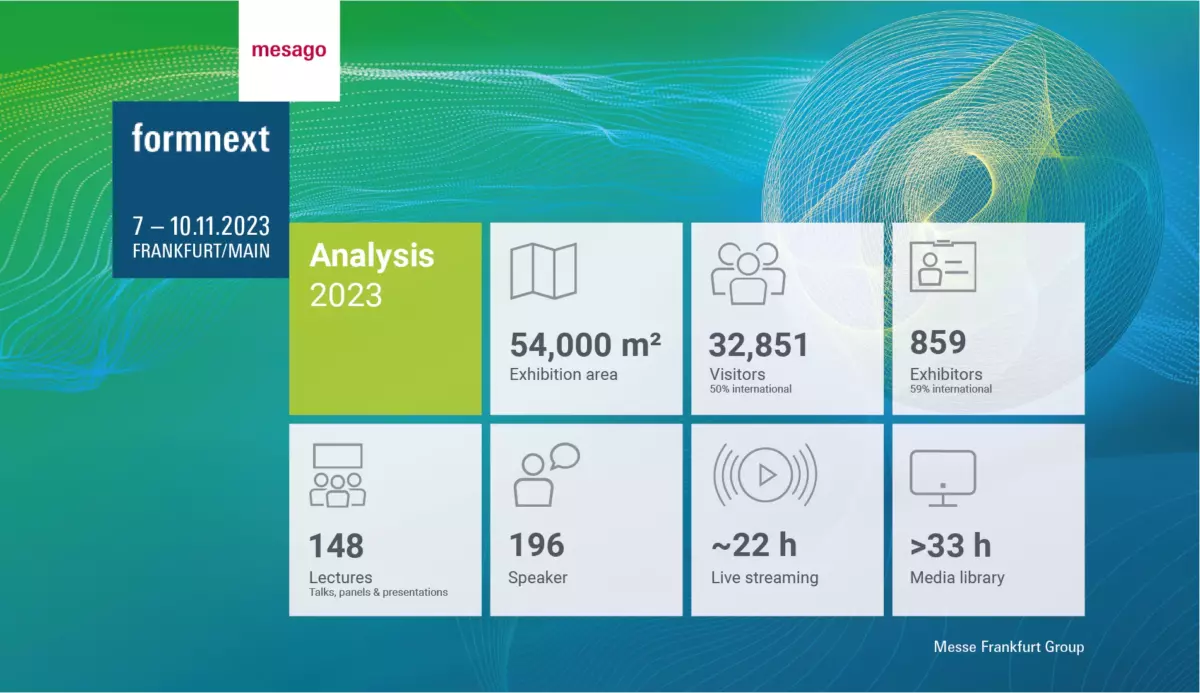 Formnext 2023 stats