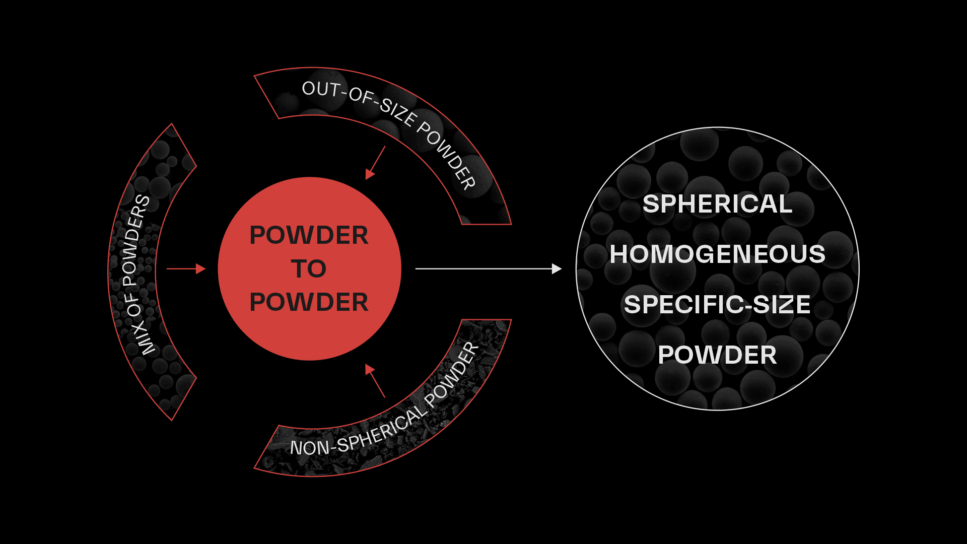 powder-to-powder-how-it-works