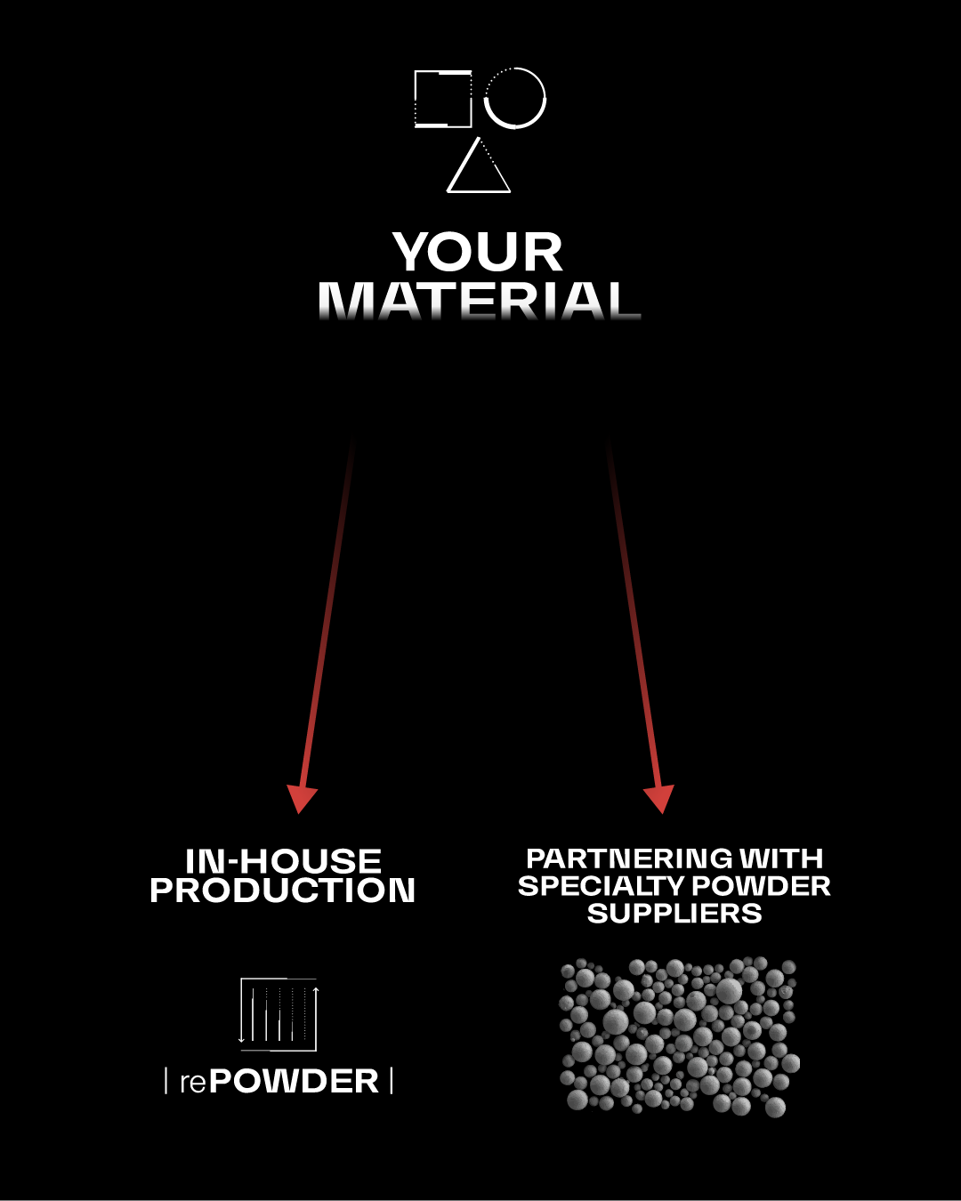 2 ways of partnership