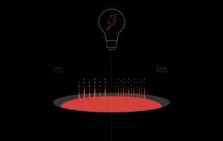 energy requirement for metal atomization process