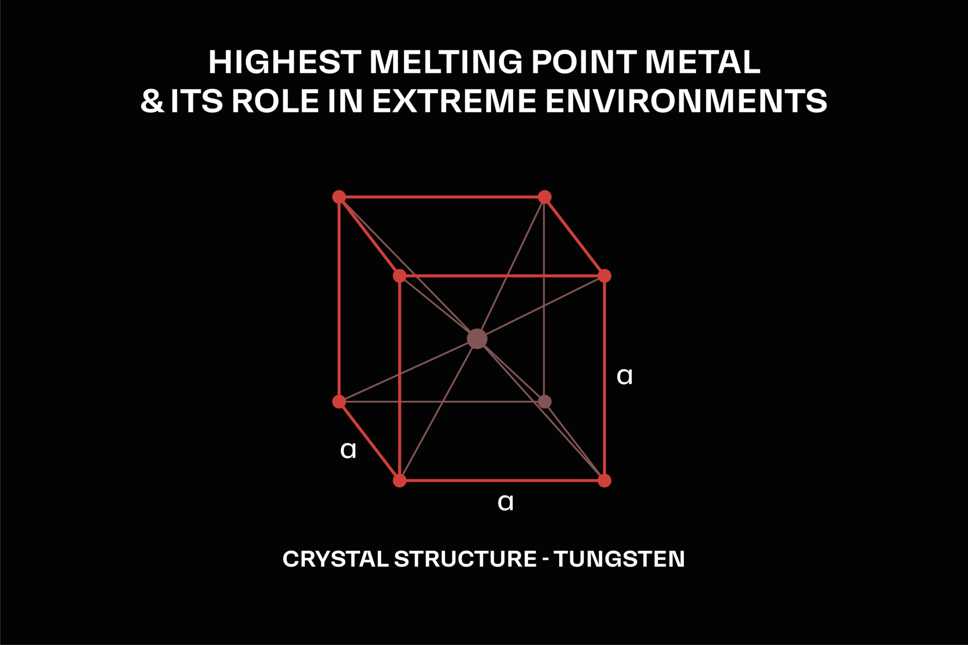 highest melting point metal