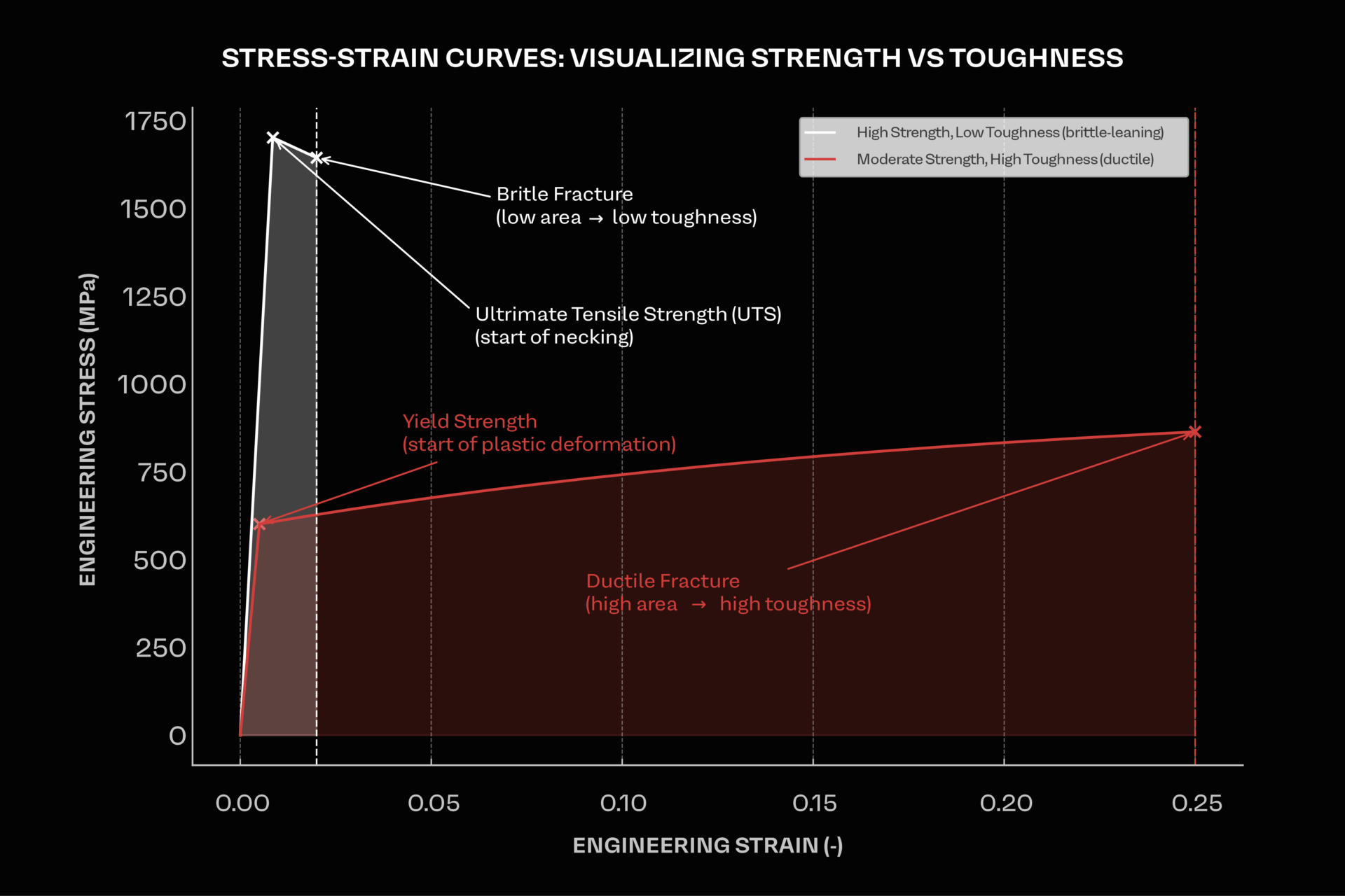 hardness vs toughness