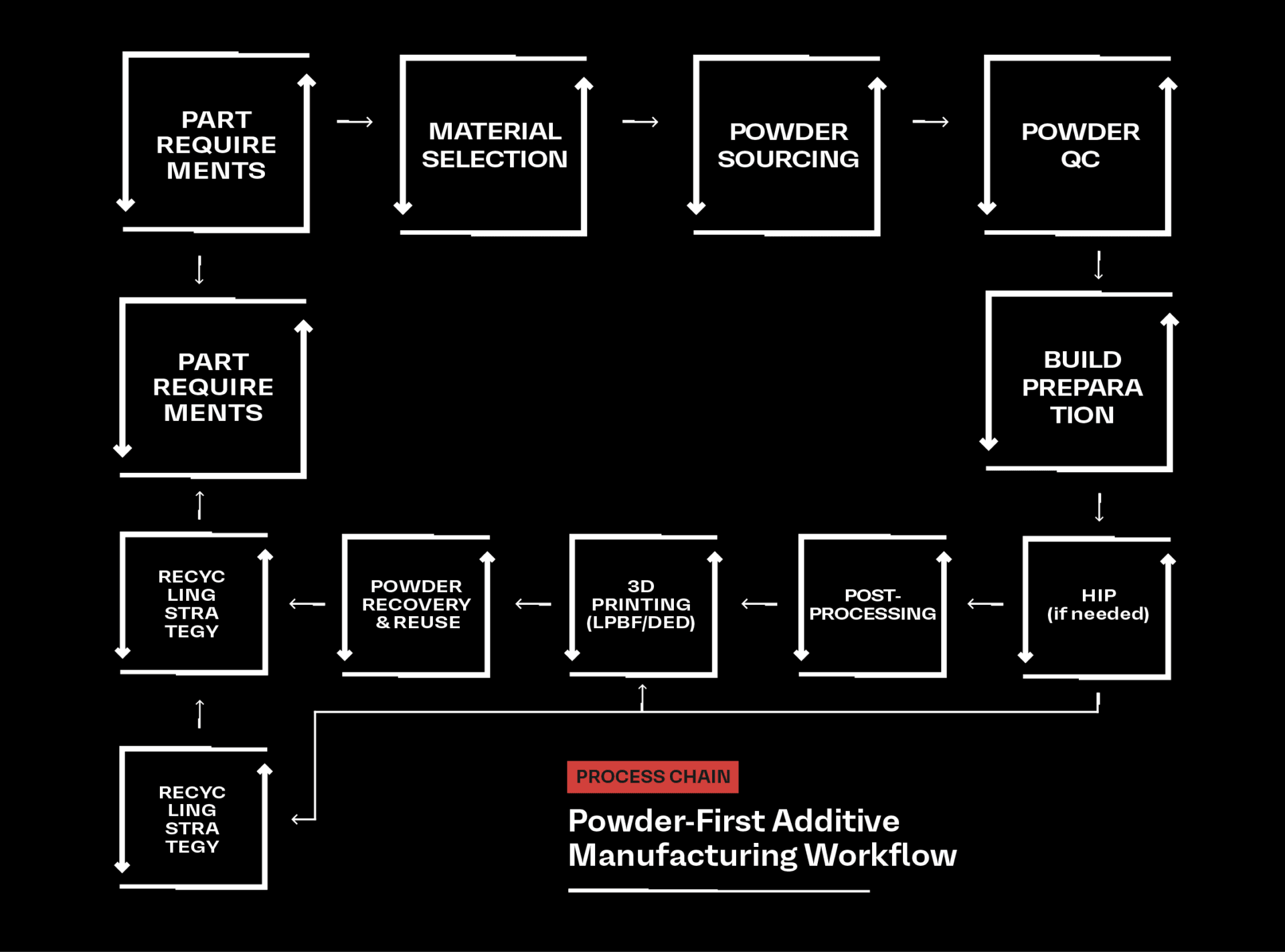 blogpost_workflow additive manufacturing workflow